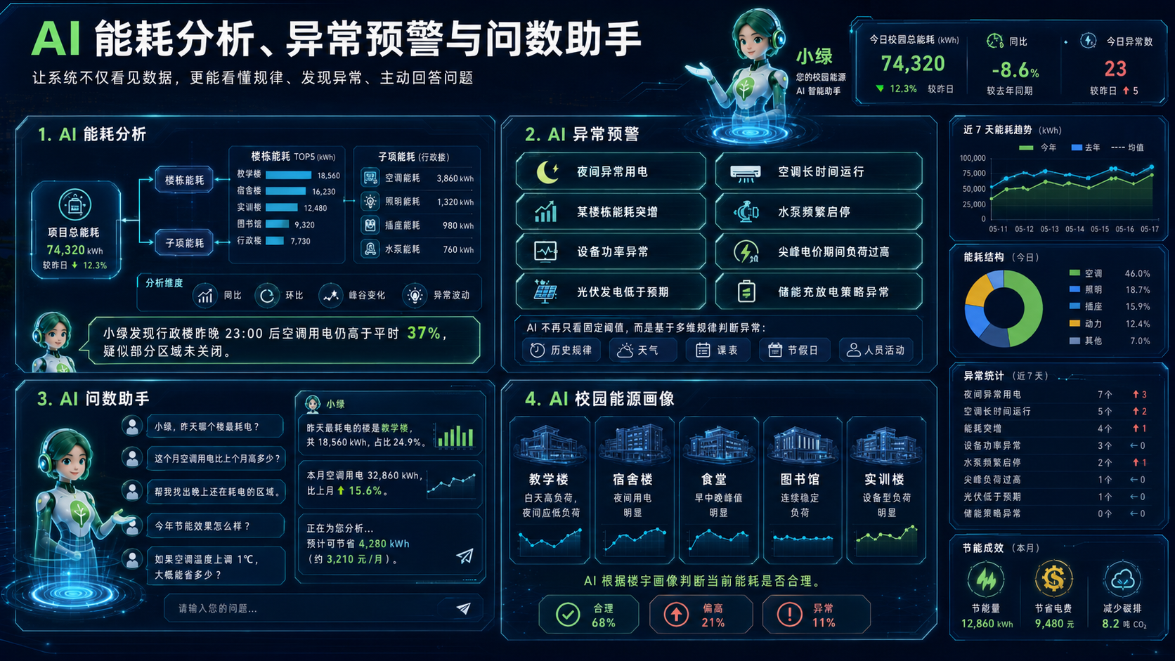 校果能源AI能耗分析与异常预警界面